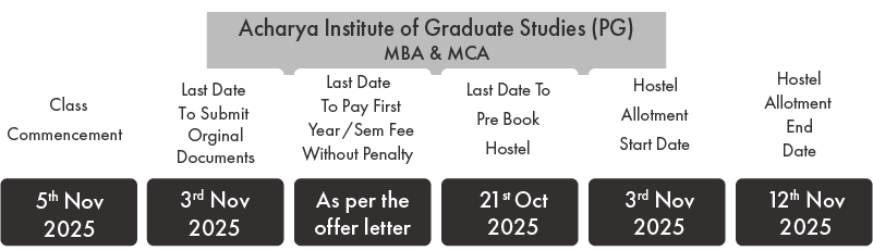 class-commencement-dates