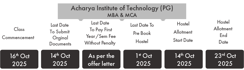 class-commencement-dates