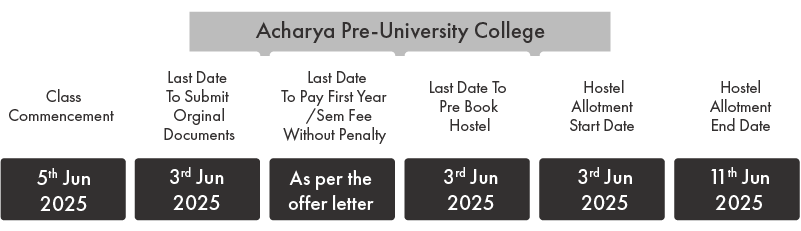 class-commencement-dates