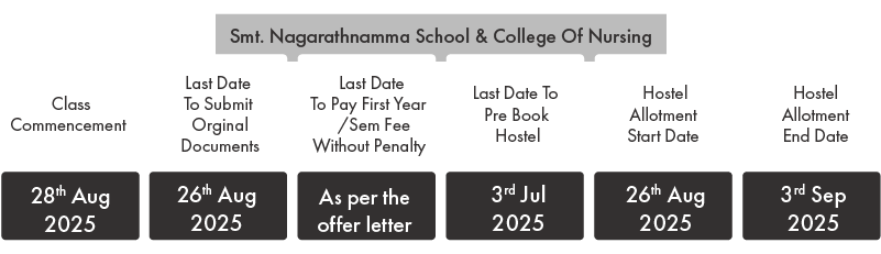 class-commencement-dates