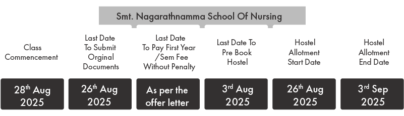 class-commencement-dates