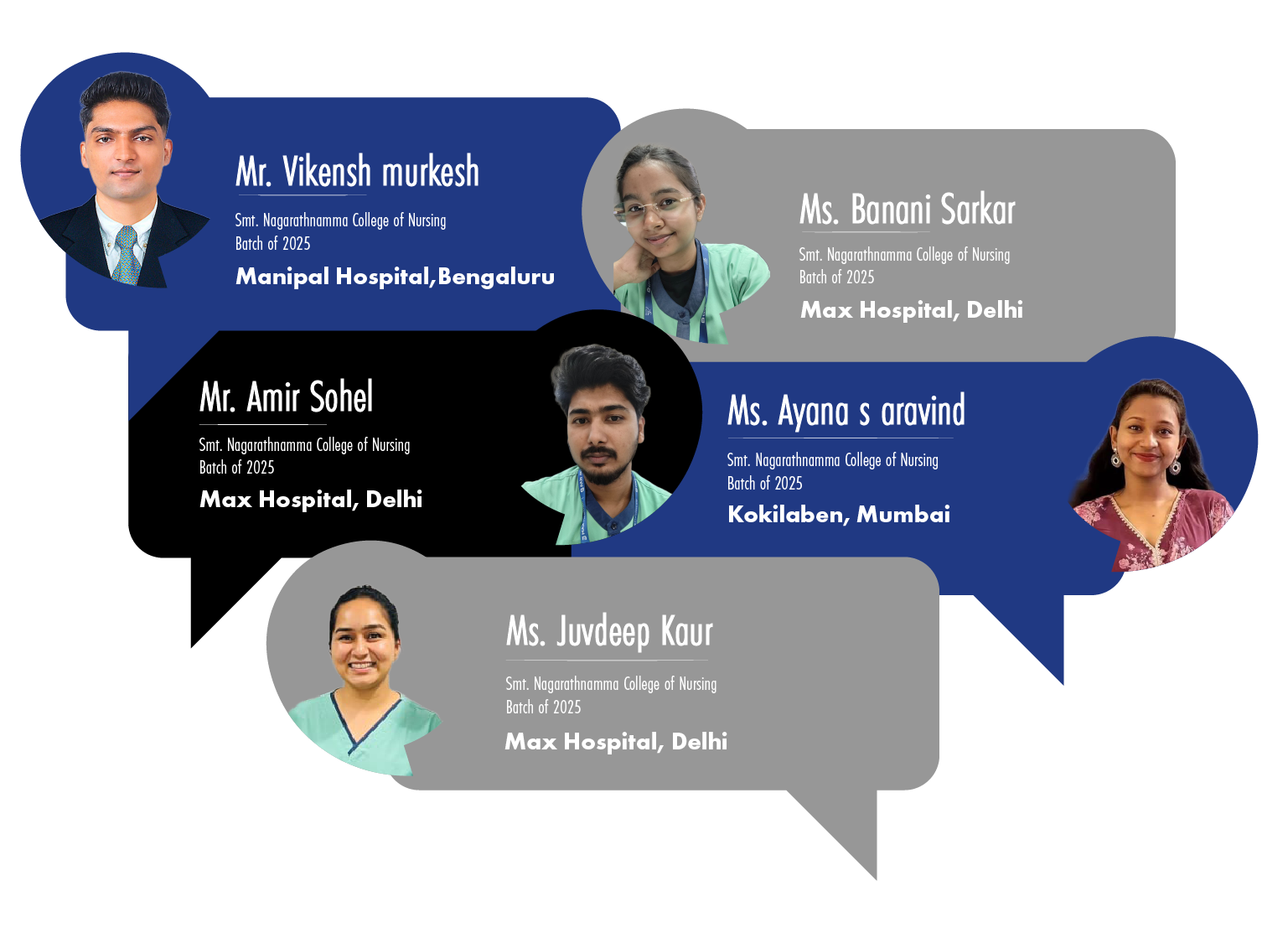 top 10 private nursing colleges in india