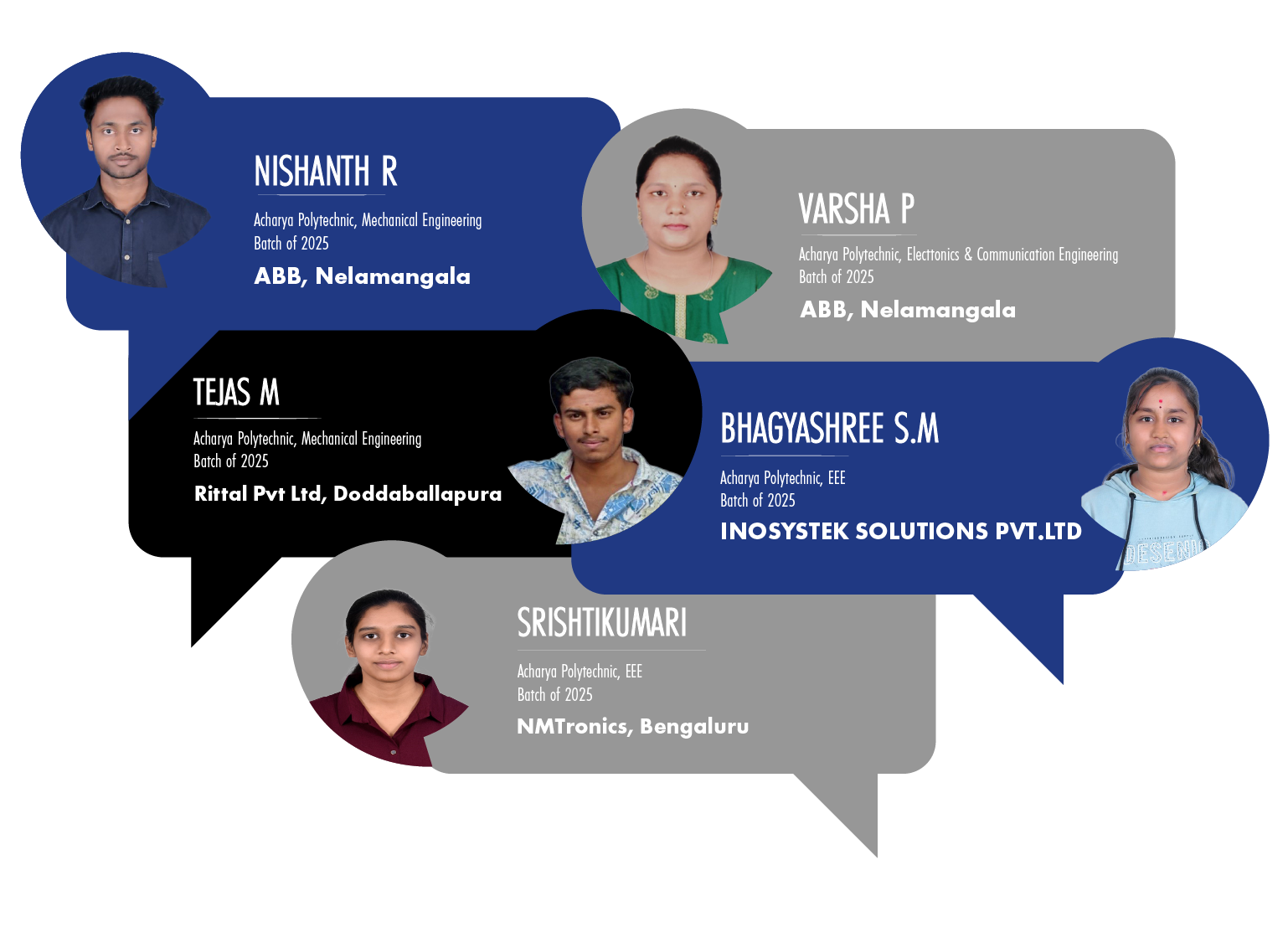 polytechnic colleges in karnataka