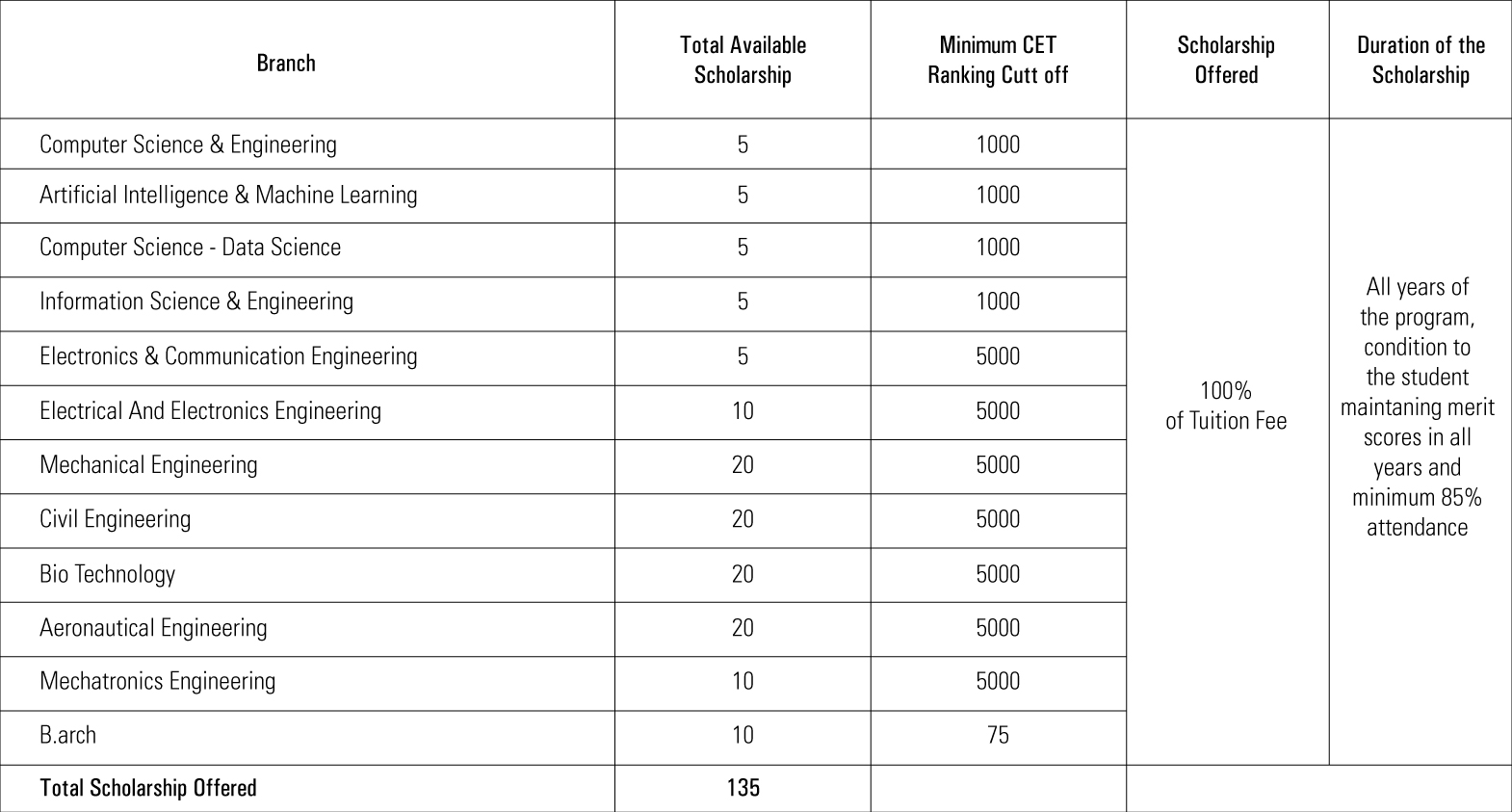 scholarships3