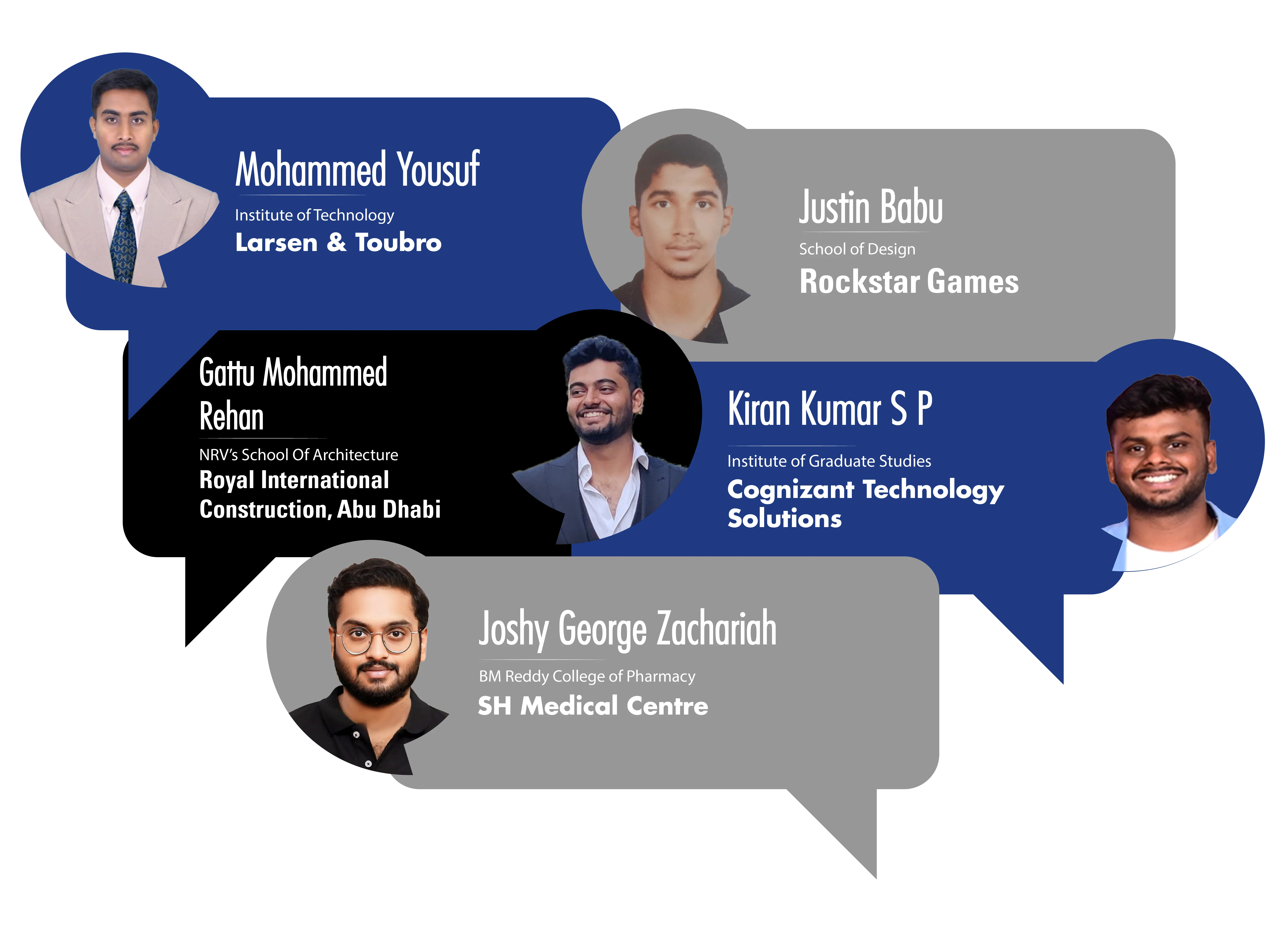 Best Placement College in Bangalore
