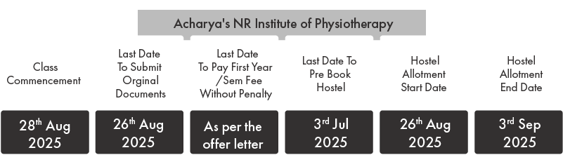 physio