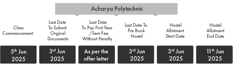 polytechnic